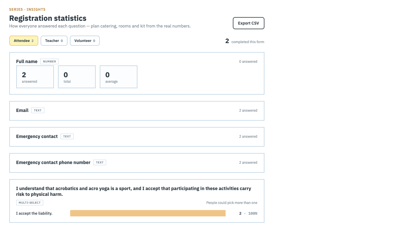 The Registration statistics screen: role tabs and per-question bar charts