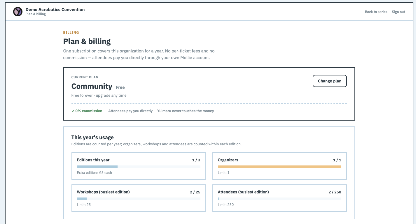The Plan & billing screen: current plan, this year's usage meters and invoices