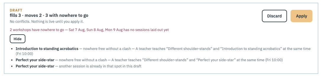 A draft summary reading 'fills 3 · moves 2 · 3 with nowhere to go', 'No conflicts. Nothing is live until you apply it.', then a highlighted line saying workshops have nowhere to go because three named days have no sessions laid out yet, a Hide button, and a list of three workshops each with its own reason